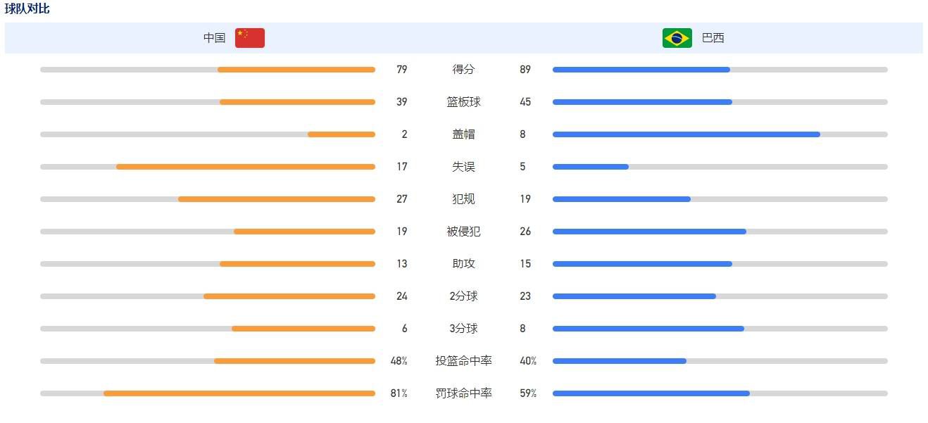 阿森纳对恩凯提亚的态度是否会在冬窗的后半段改变还有待观察，阿森纳是否让他离队很可能取决于枪手是否能在冬窗引进一位新的中锋。